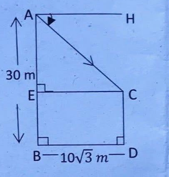 Tower AB 30m high and house CD with angle of depression 30 degrees