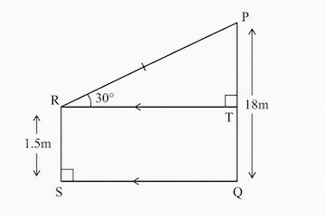 Figure for question 14
