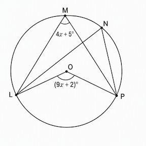 Circle with centre O, inscribed angles LMP and LNP, and central angle LOP