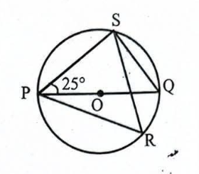 Figure for question 12