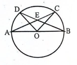 Figure for question 13(b)