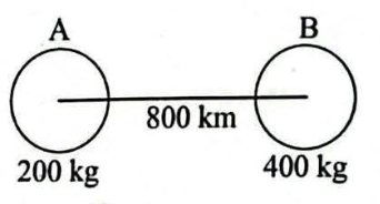 Question 1.d Gravitational Force Diagram
